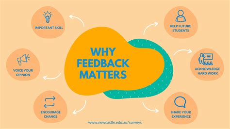 feedbackity|Feedback .
